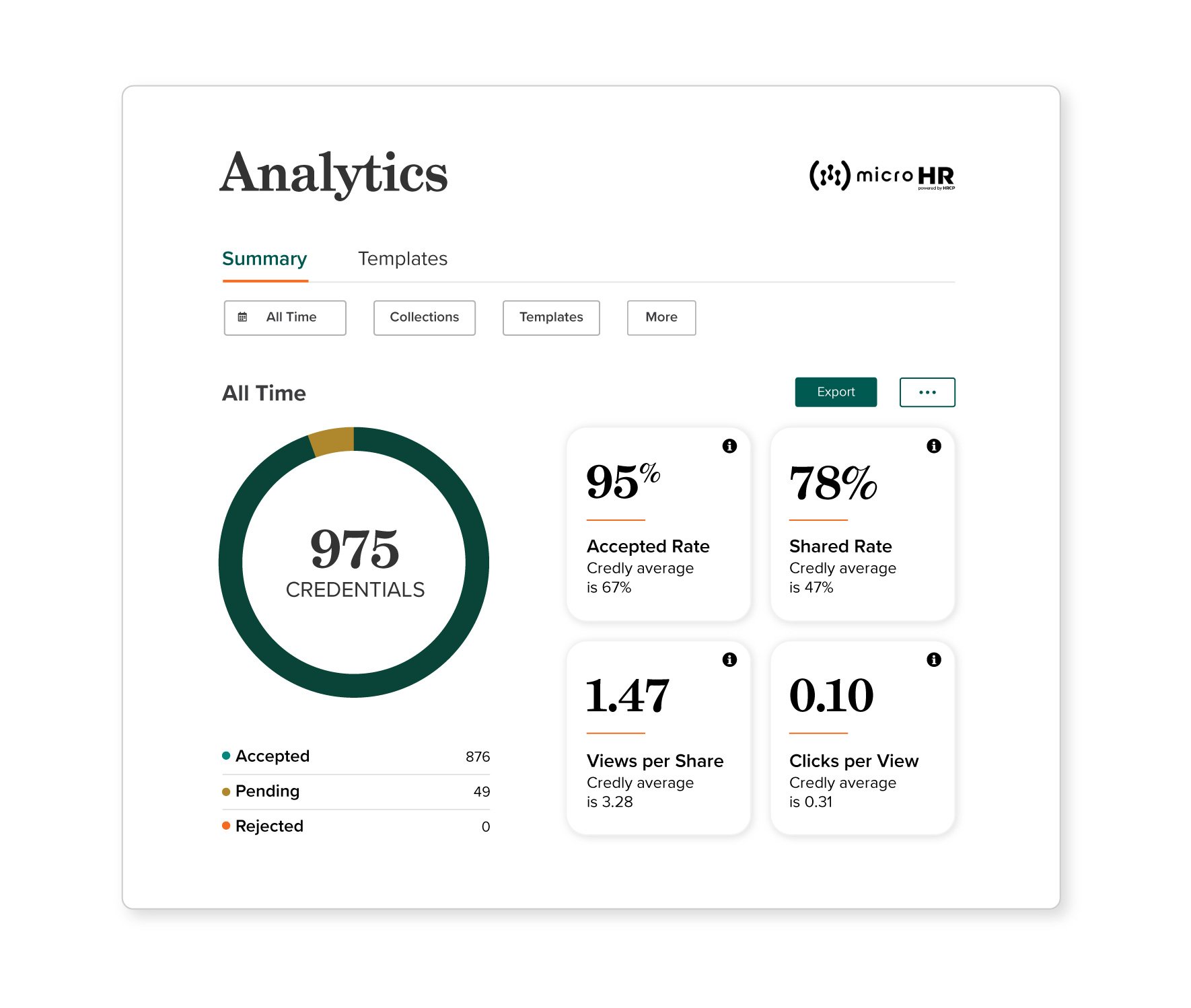 Credly_Web-Analytics-microHR