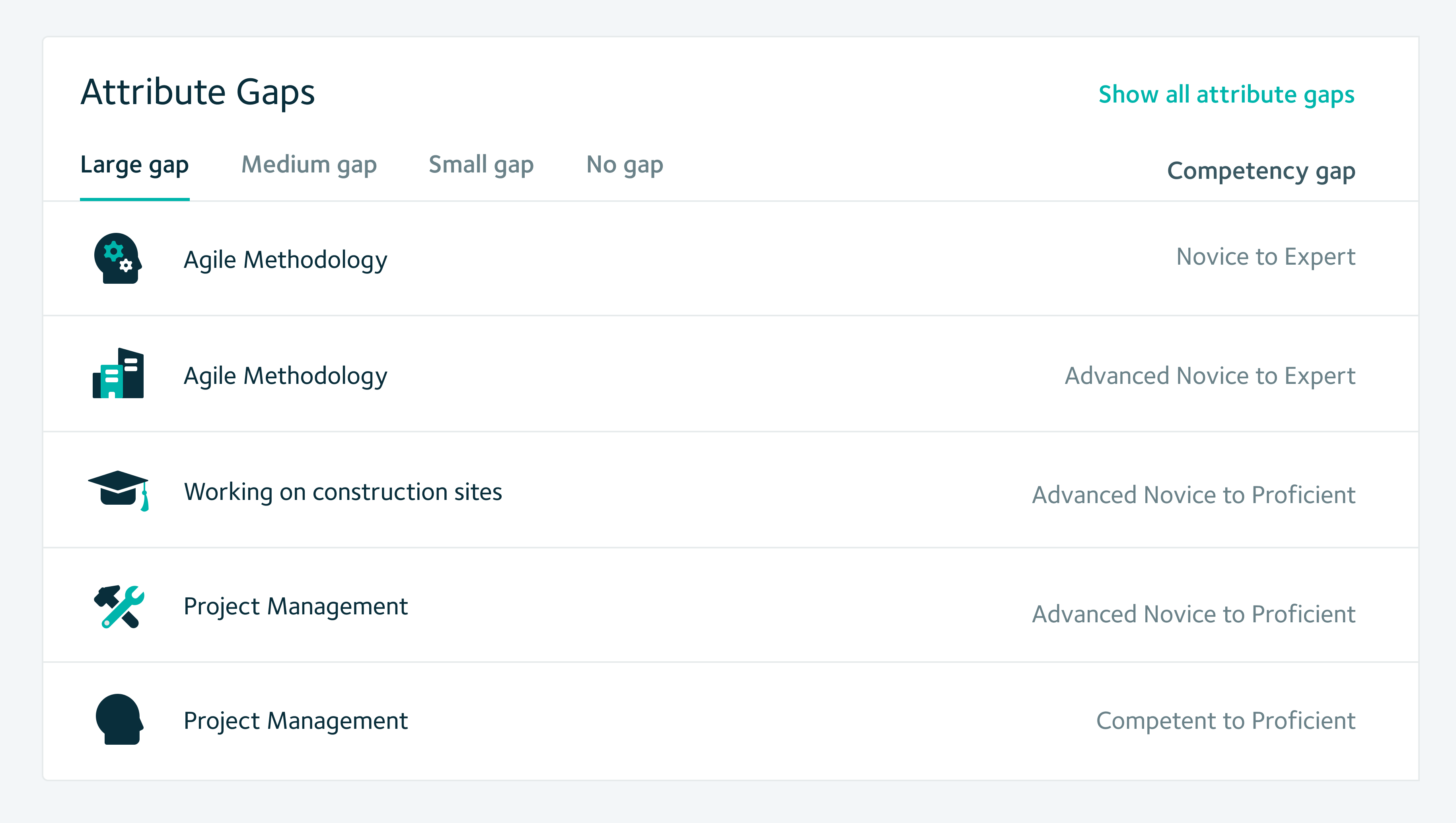 Assess Career Pathways - Result copy