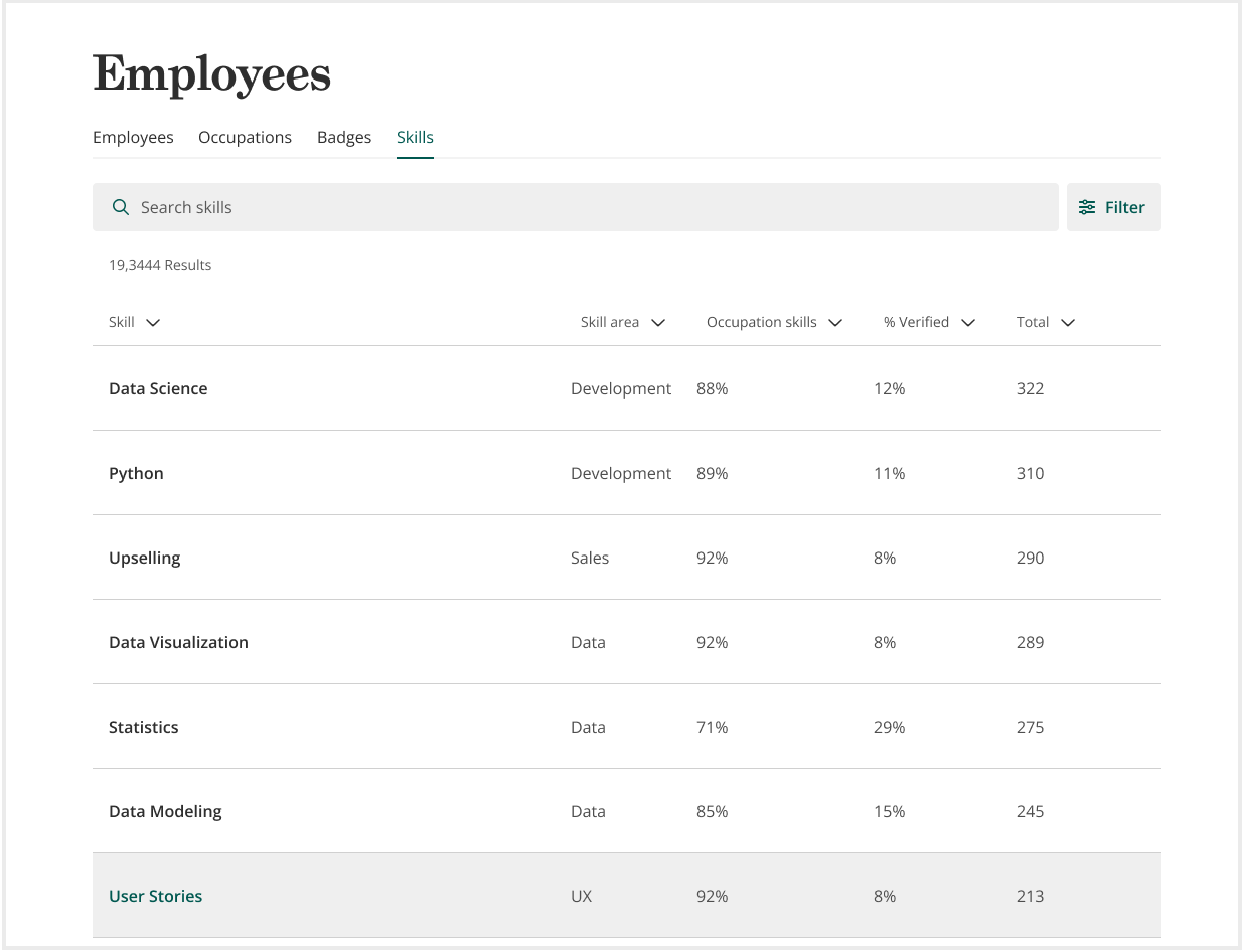 Workforce1440_Employees_Skills_2